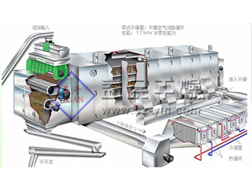 菌渣（污泥）帶式干化機(jī)